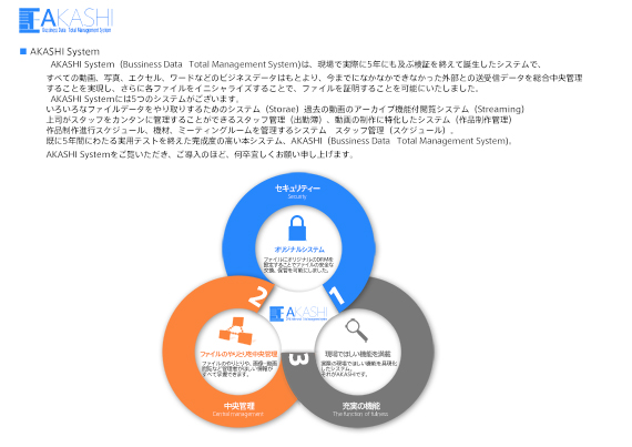 現場で実際に5年にも及ぶ検証を終えて誕生したシステムです。