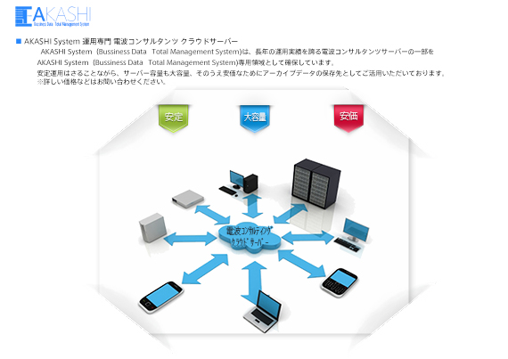 長年の運用実績を誇る電波コンサルタンツサーバー。